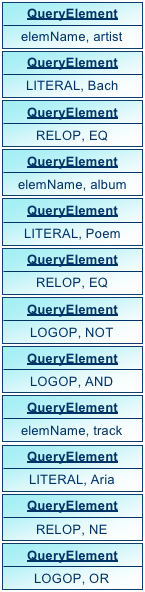 Stack of a lot of query elements